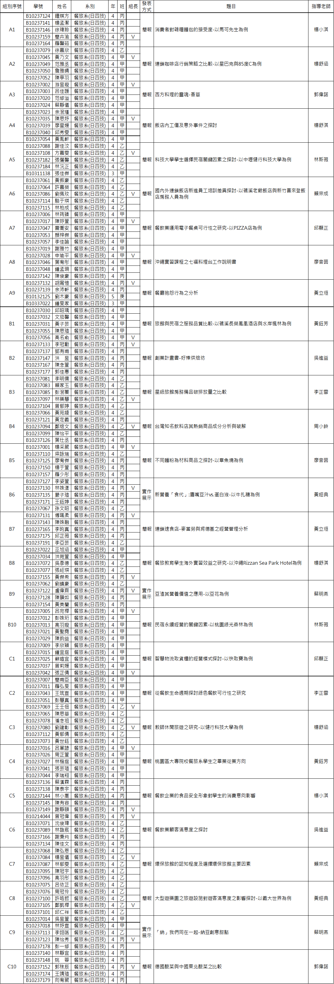 105學年度專題製作分組資訊